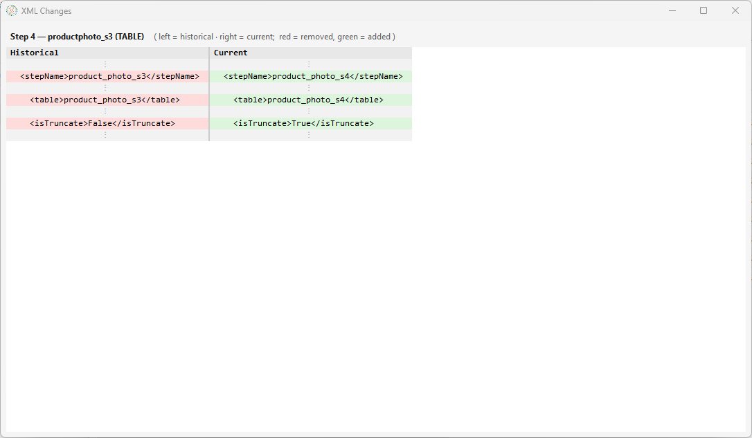 The per-step XML Changes window for the productphoto_s3 TABLE step — Historical on the left, Current on the right, with changed lines highlighted: stepName product_photo_s3 → product_photo_s4, table product_photo_s3 → product_photo_s4, and isTruncate False → True