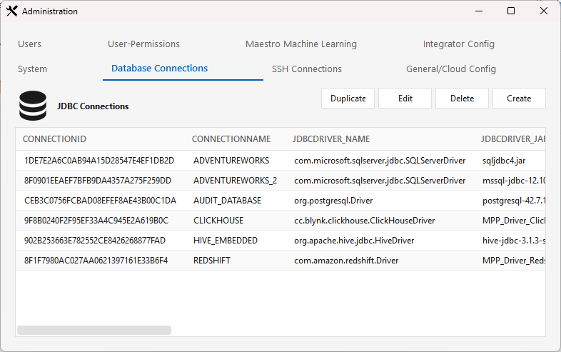 The Administration window's Database Connections tab — a JDBC Connections grid (columns CONNECTIONID, CONNECTIONNAME, JDBCDRIVER_NAME, JDBCDRIVER_JAR) listing connections like ADVENTUREWORKS, AUDIT_DATABASE, CLICKHOUSE, HIVE_EMBEDDED, and REDSHIFT, with Duplicate / Edit / Delete / Create buttons