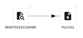 A Remote File Scanner feeding a Pull File step