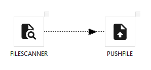 A File Scanner feeding a Push File step