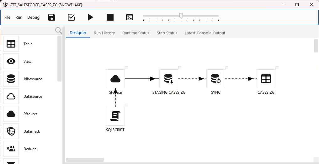 A Salesforce pipeline β the SFSOURCE step (SF.Case) feeding a Snowflake target (STAGING.CASES_ZG) and a downstream reconcile, with an optional SQLSCRIPT for delete policy
